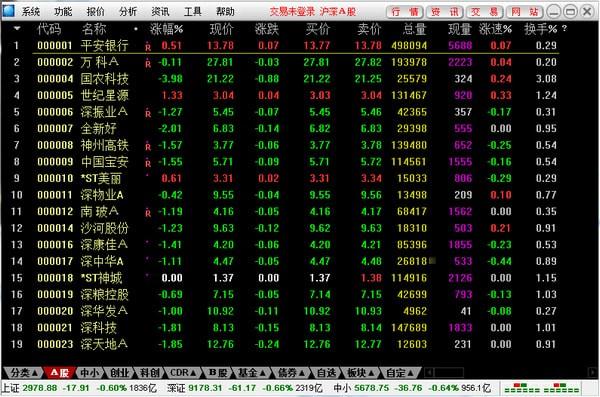 世纪证券通达信(1)
