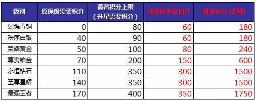 王者荣耀无限点卷版下载(15)