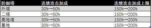 王者荣耀无限点卷版下载(24)