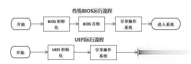 uefi版和装机版有什么区别详解(1)