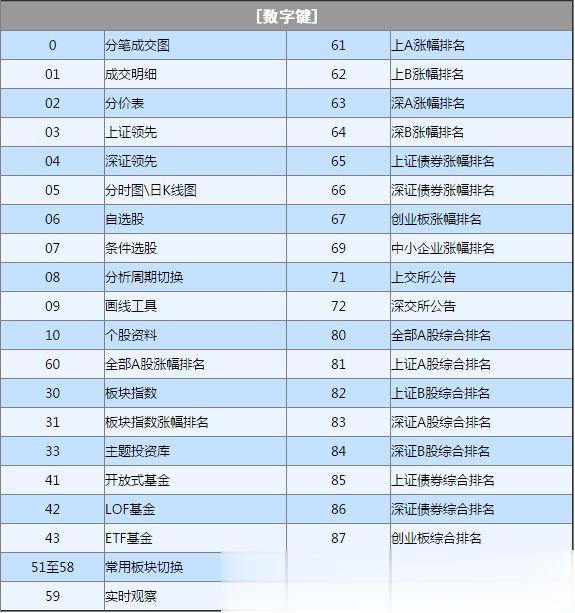 联讯证券大智慧下载(6)