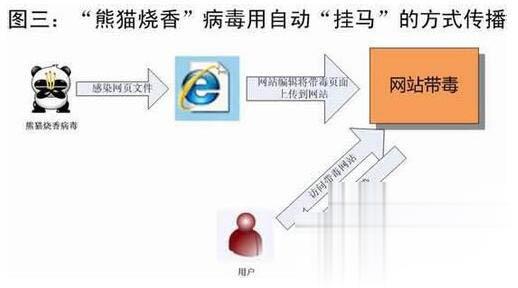 阿里旺旺登陆不上怎么办(1)