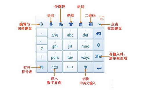 手机输入法软件汇总