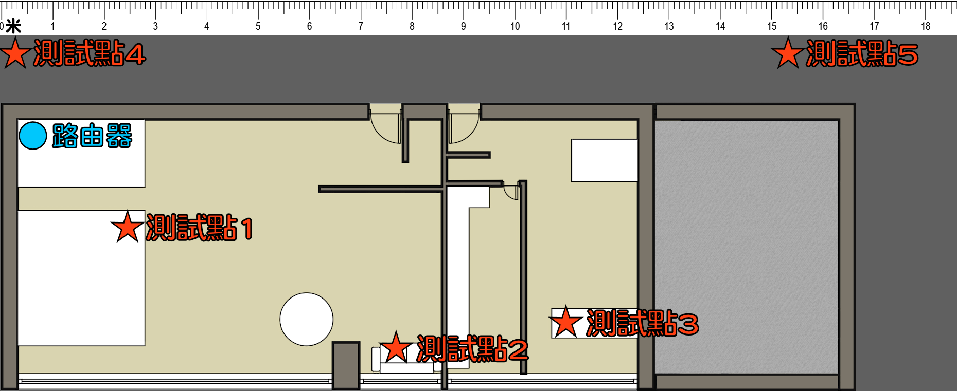 TP-Link Archer AX11000 路由器测试