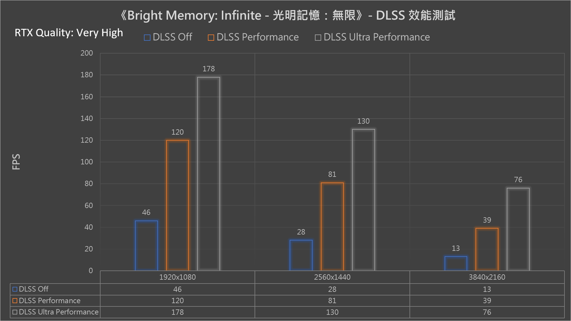 INNO3D RTX 3070 ICHILL X4