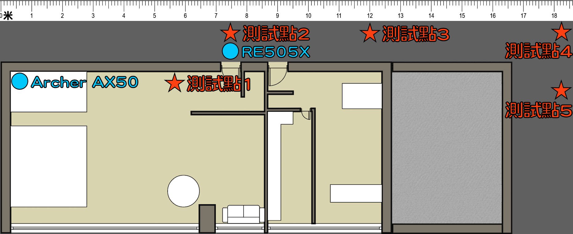 TP-Link RE505X Range Extender 测试