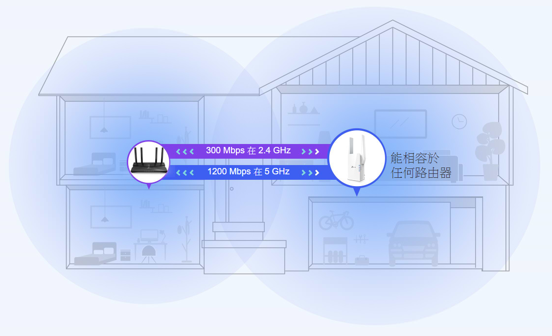 TP-Link RE505X Range Extender 开箱