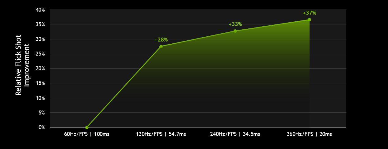 ASUS 360Hz Mon ROG Swift PG259QN