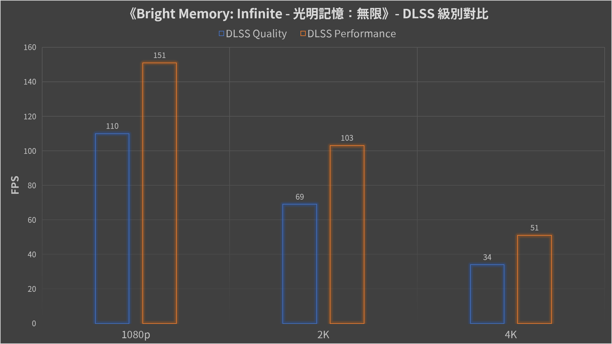 MSI RTX 3080 GAMING X TRIO 10G开箱