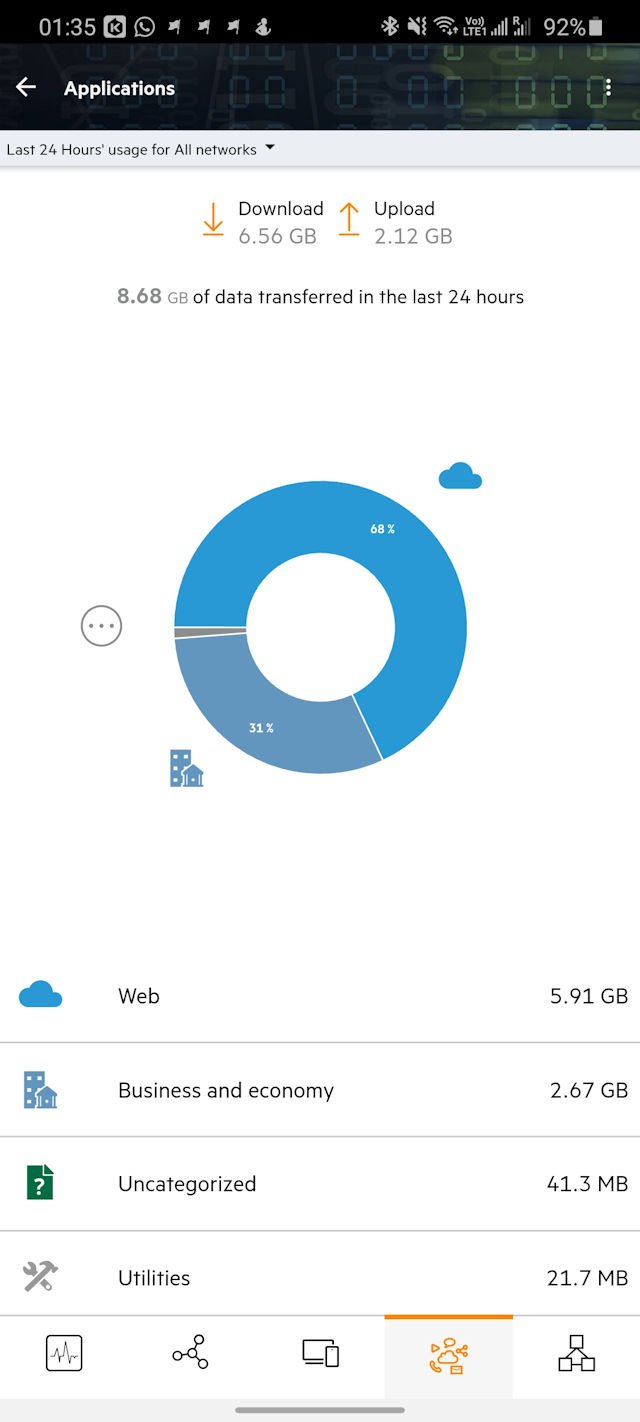 Aruba Instant On AP11D 商业接入点