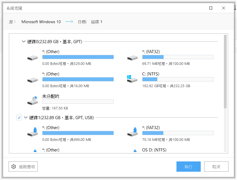 磁碟镜像备份、Windows 系统複製 EaseUS Todo Backup 文件备份软件(18)