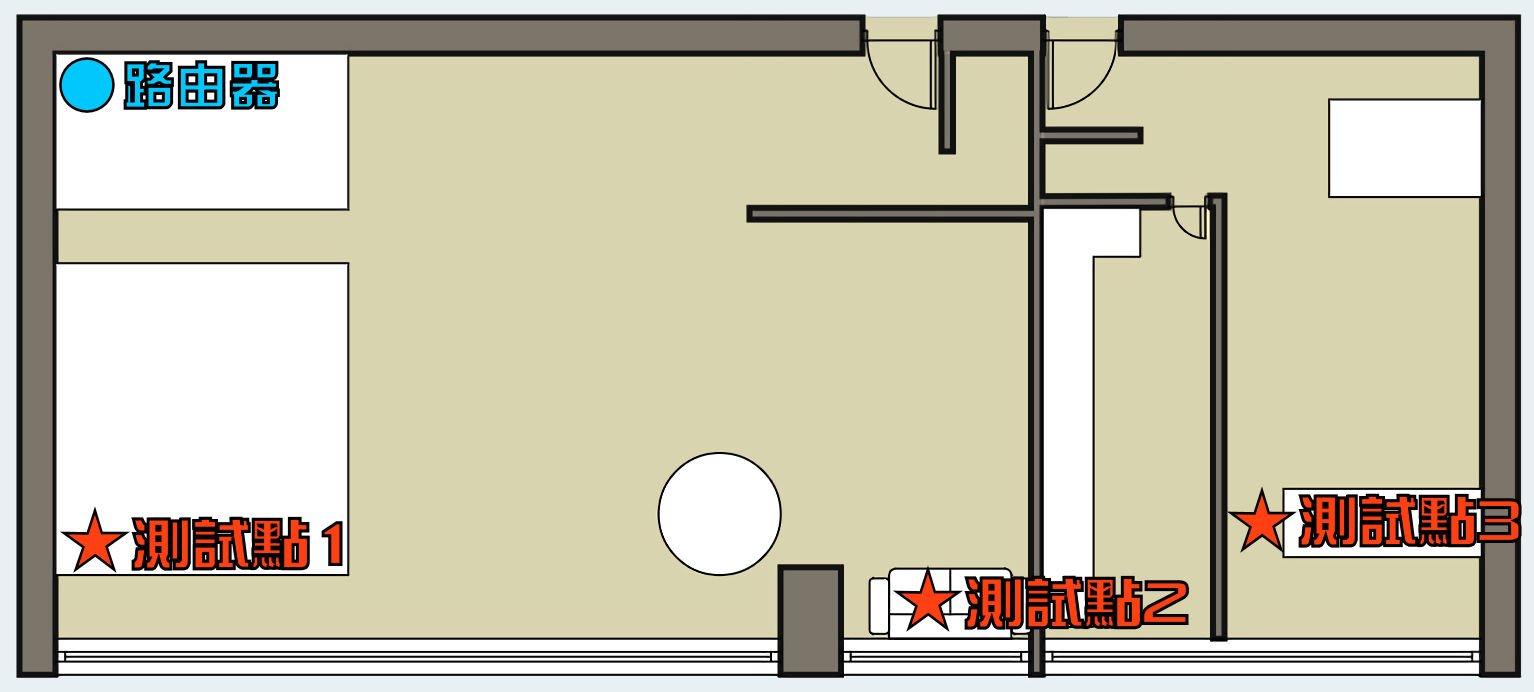 上下行 MU-MIMO、多人同时连线!! D-Link DIR-X1860 AX1800 双频无线路由器(23)