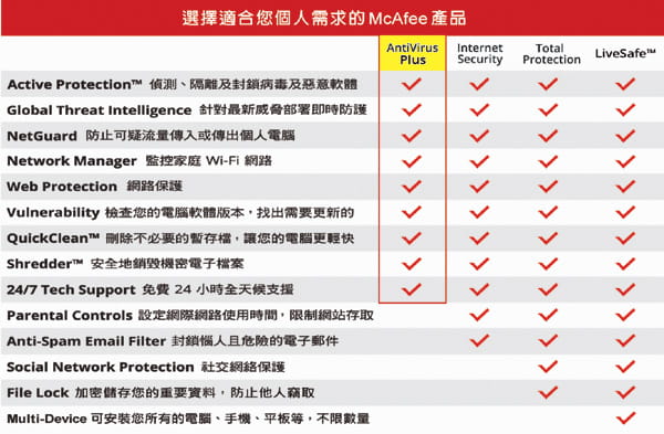 PC、手机、全方位防护 McAfee Total Protection 安全防护软件(2)