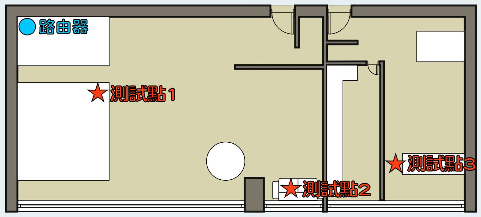 D-LINK DIR-X1560 无线路由器开箱测试