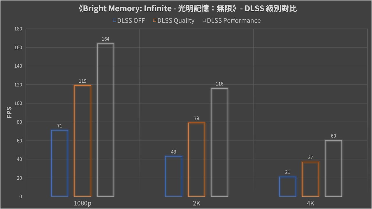 ASUS TUF RTX 3090 O24G GAMING显示卡