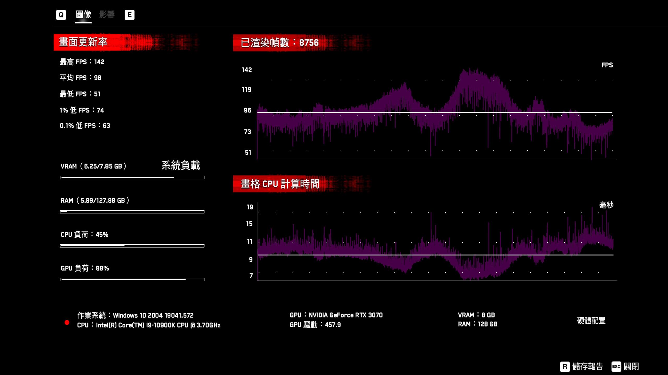 GALAX GeForce RTX 3080 SG