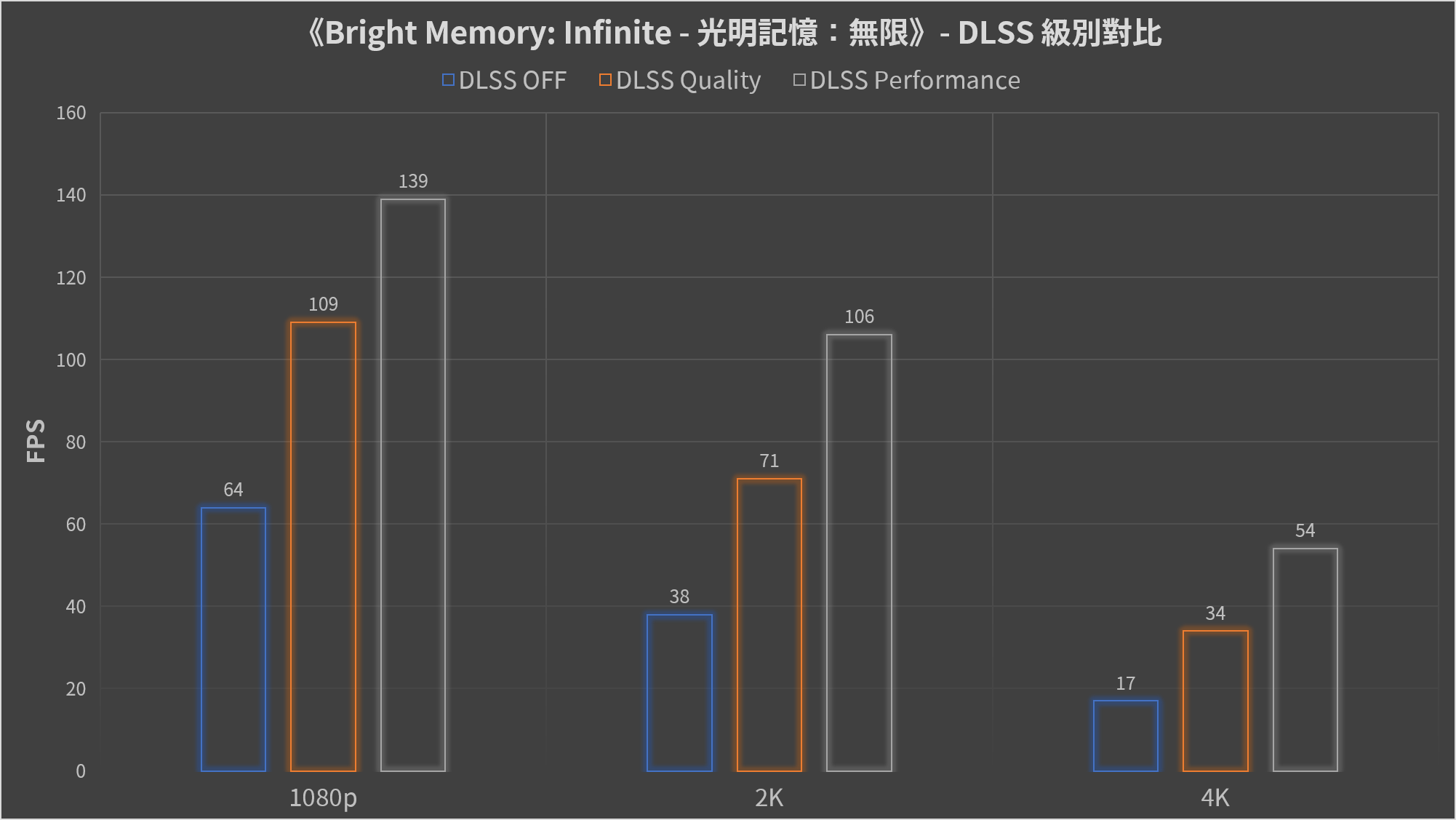 ASUS TUF RTX 3080 O10G GAMING