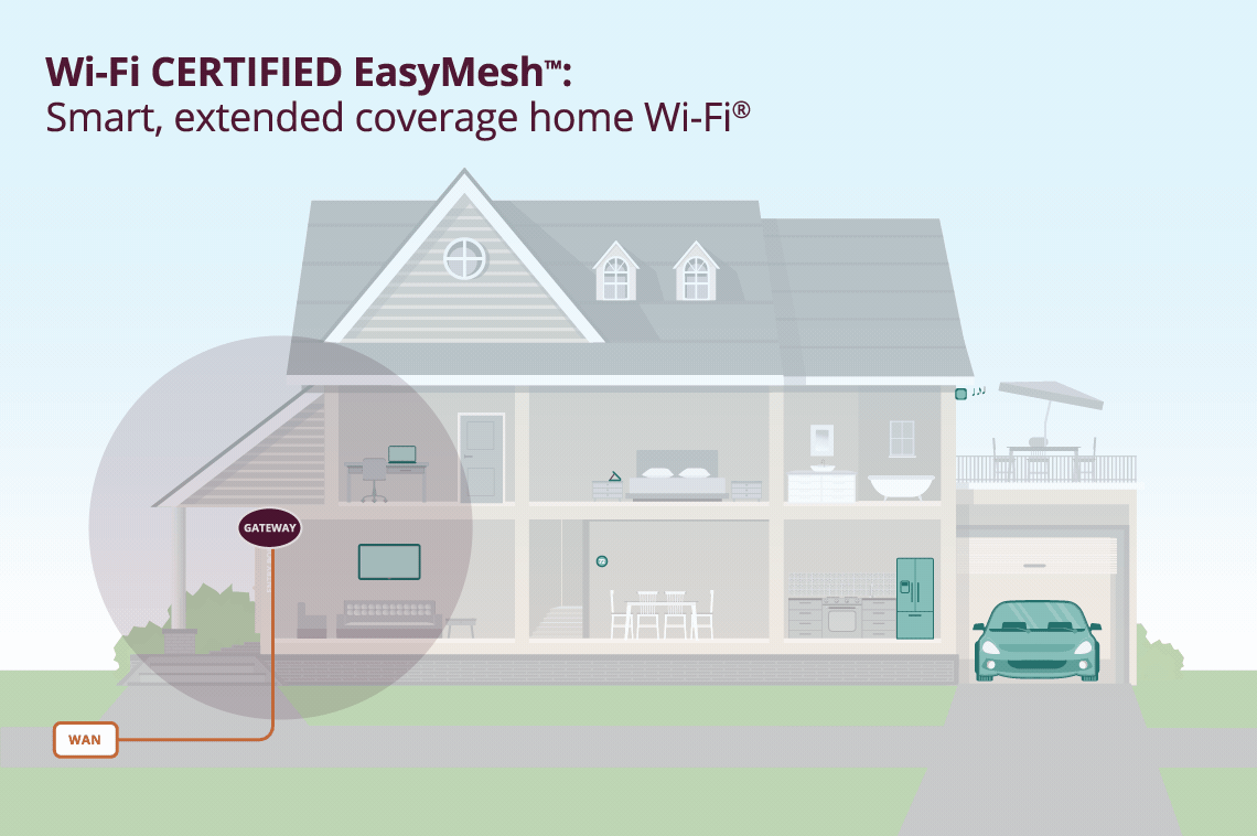 D-LINK DIR-1750 通过 Wi-Fi EasyMesh 认证