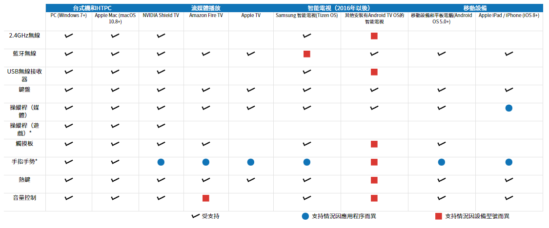 K83Wireless