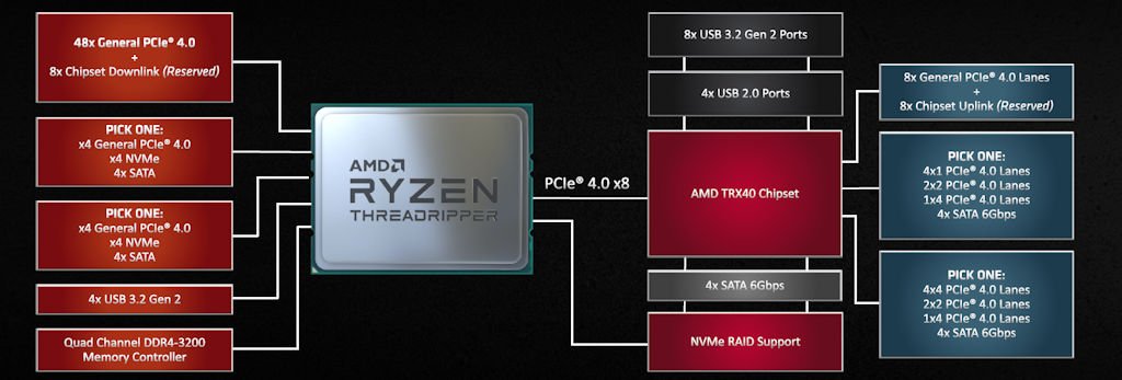 打造 AMD TRX40 工作站 MSI CREATOR TRX40 旗舰级主机板(7)