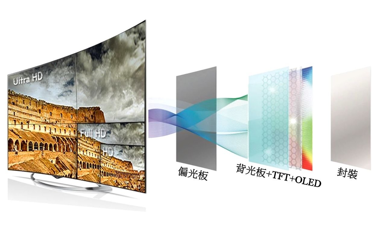 Curved TV