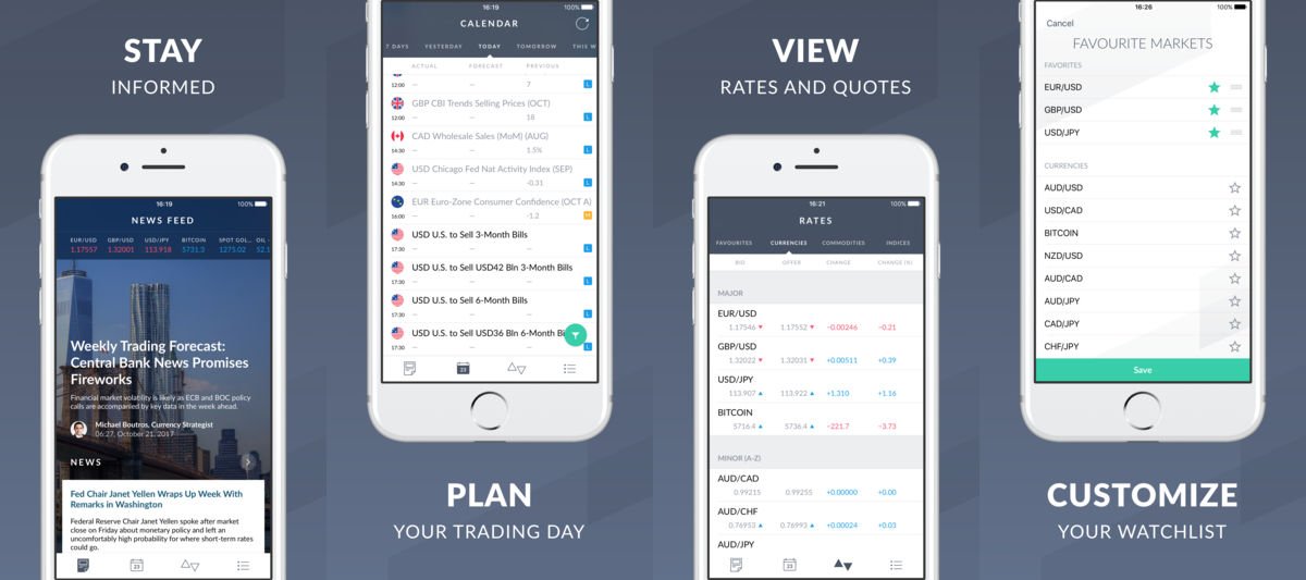 DailyFX