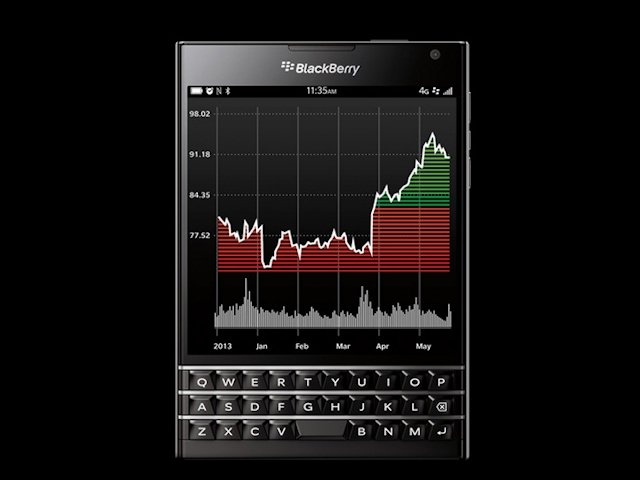 BlackBerry PassPort