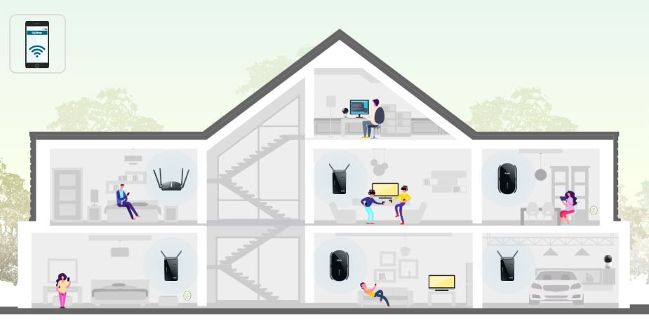 Mesh WiFi