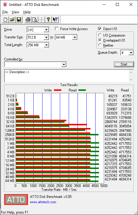 gen4ssd