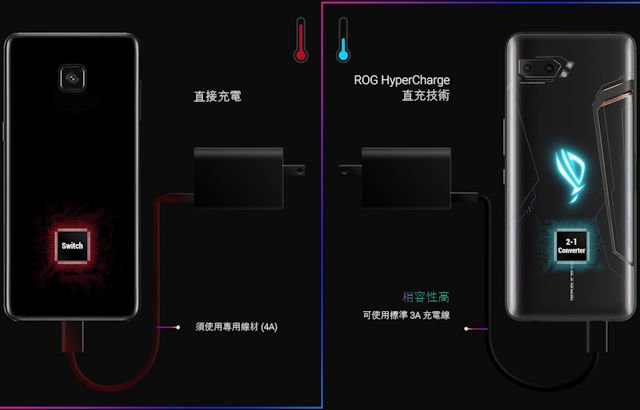 ROG PHONE II