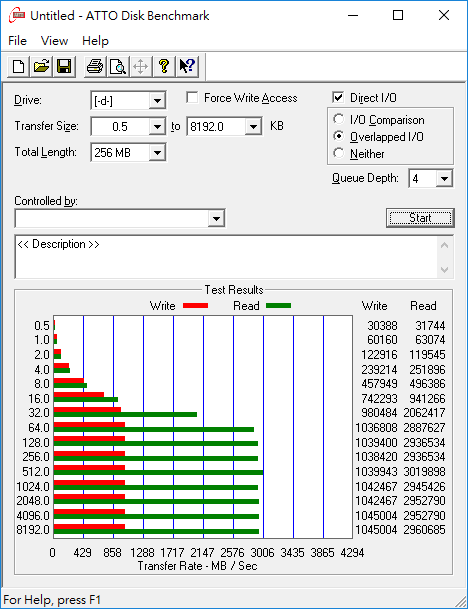 PX3480