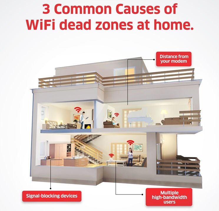 Mesh WiFi