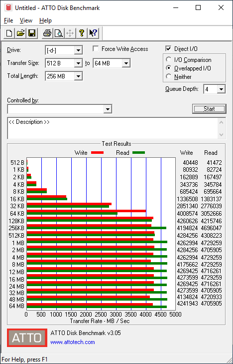 HOFPCIe4