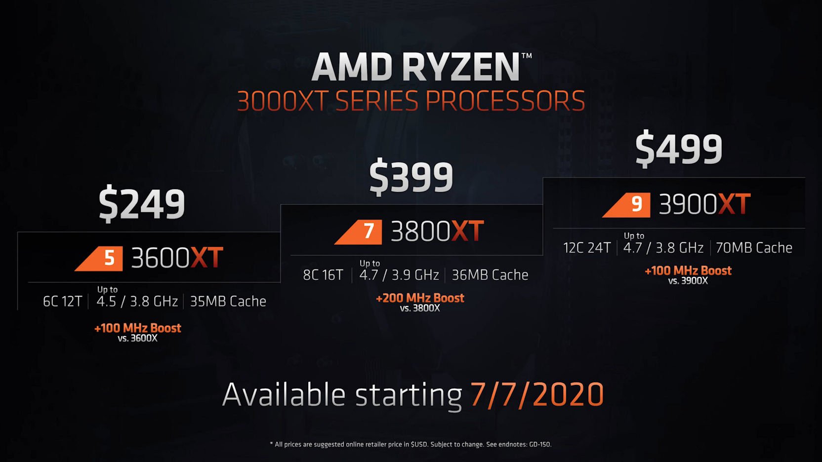 Ryzen 3000XT