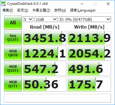 AORUSSSD