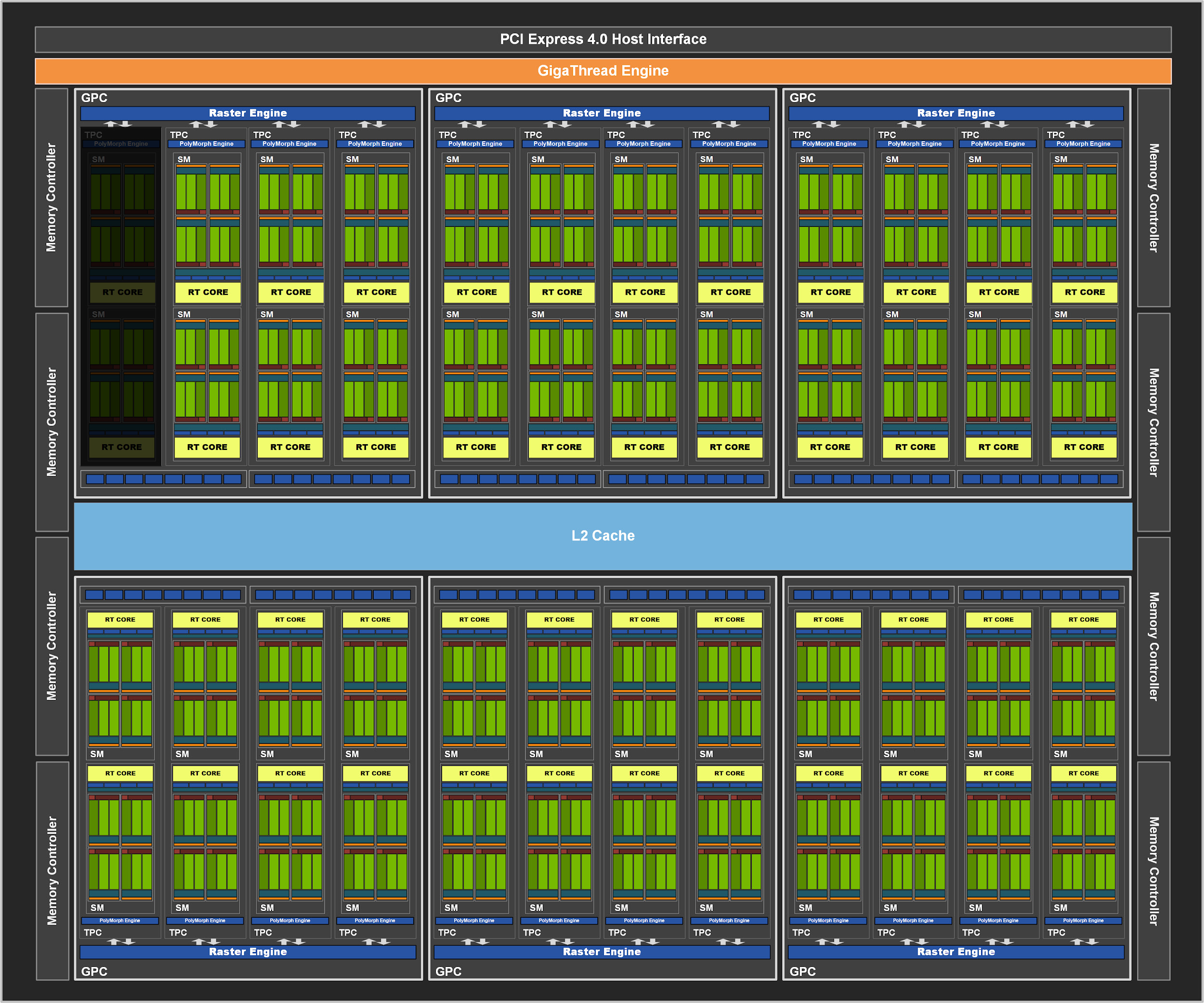 NVIDIA GeForce RTX 3070