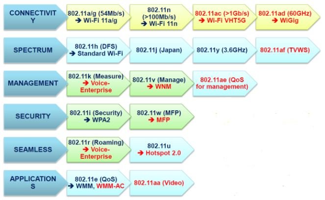 MR2200ac