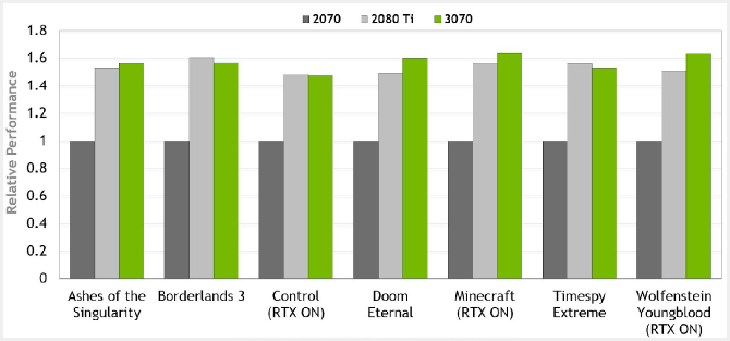 NVIDIA GeForce RTX 3070