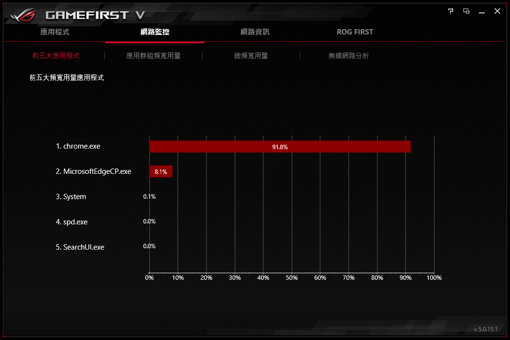 ROG MAXIMUS GENE