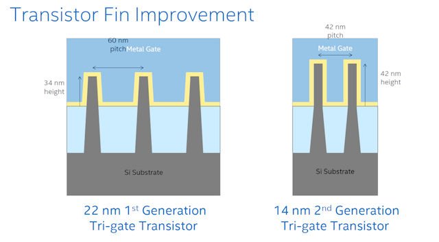14nm