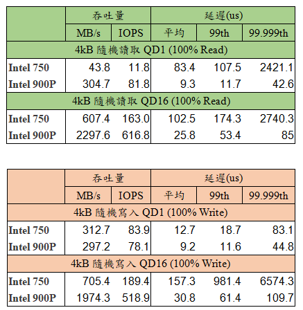 Optane