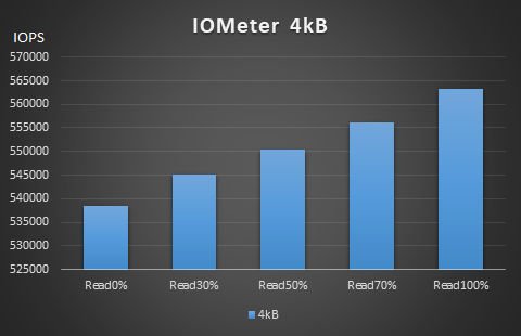 Optane