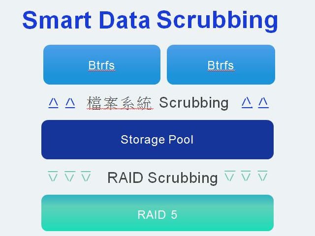 synology2018