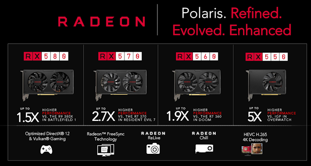 RX500