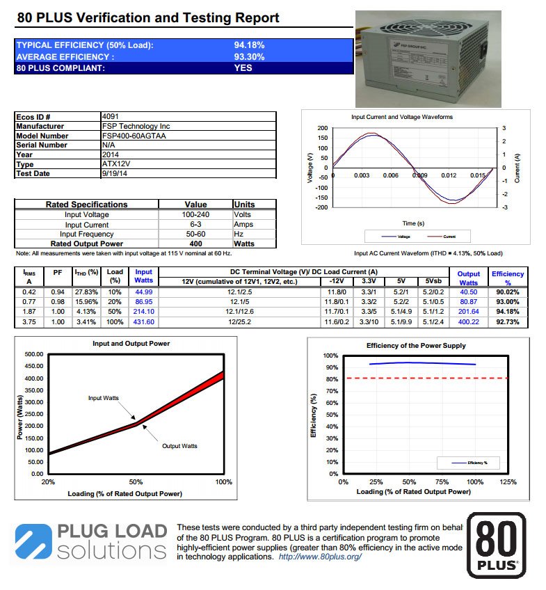 FSP 80PLUS Titanium PSU