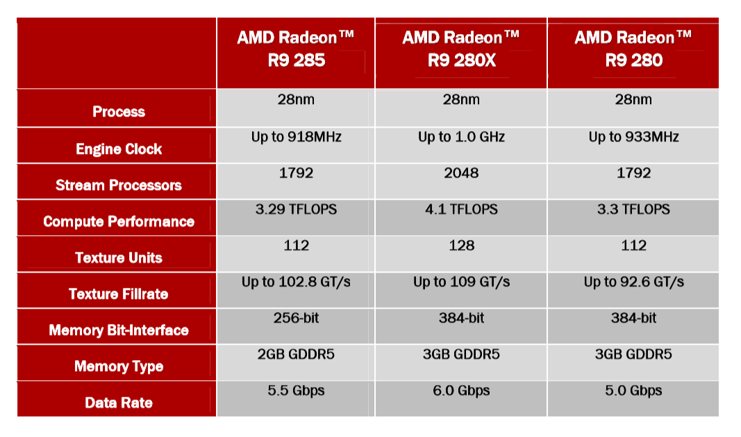 R9 285