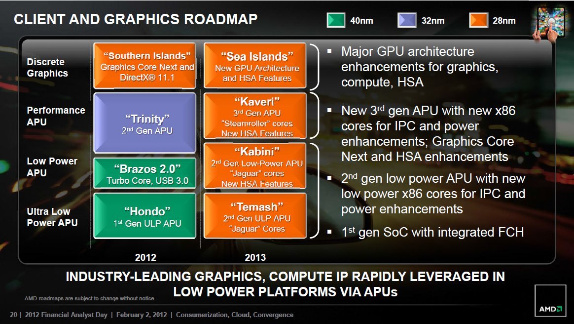 Richland CPU