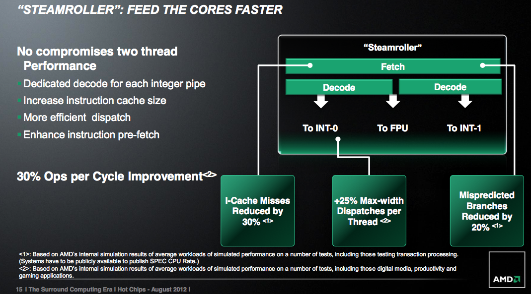 Richland CPU