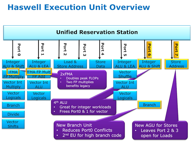 Haswell