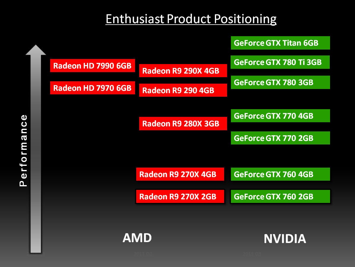 GeForce GTX780Ti